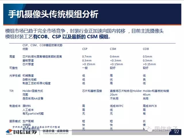 手機攝像頭產(chǎn)業(yè)分析:行業(yè)變化之攝像頭掘起