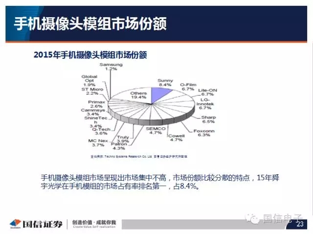 手機攝像頭產(chǎn)業(yè)分析:行業(yè)變化之攝像頭掘起