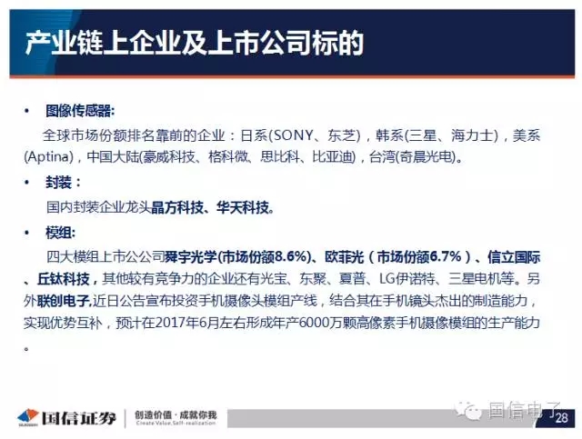 手機攝像頭產(chǎn)業(yè)分析:行業(yè)變化之攝像頭掘起