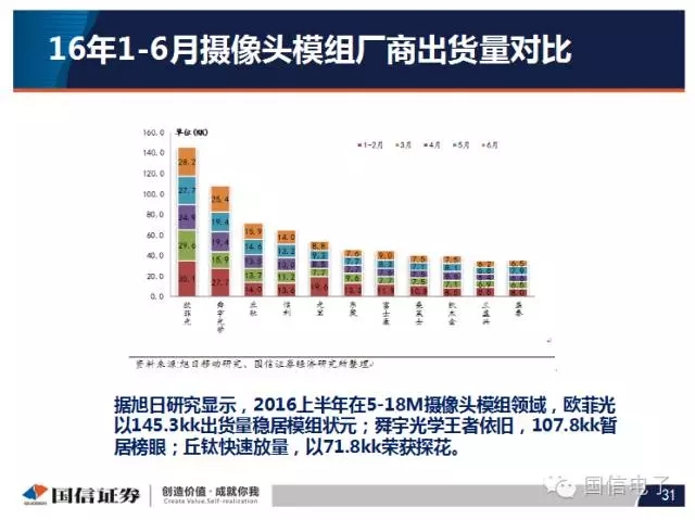 手機攝像頭產(chǎn)業(yè)分析:行業(yè)變化之攝像頭掘起