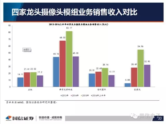 手機攝像頭產(chǎn)業(yè)分析:行業(yè)變化之攝像頭掘起