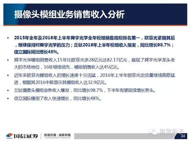 手機攝像頭產(chǎn)業(yè)分析:行業(yè)變化之攝像頭掘起