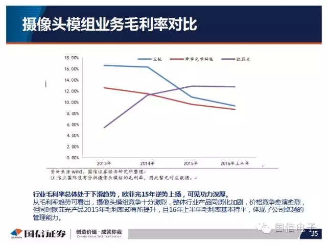 手機攝像頭產(chǎn)業(yè)分析:行業(yè)變化之攝像頭掘起