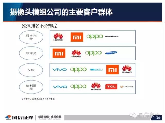 手機攝像頭產(chǎn)業(yè)分析:行業(yè)變化之攝像頭掘起
