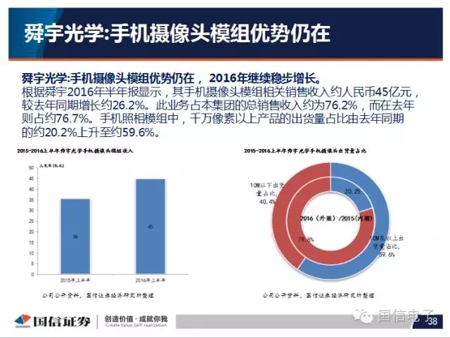 手機攝像頭產(chǎn)業(yè)分析:行業(yè)變化之攝像頭掘起