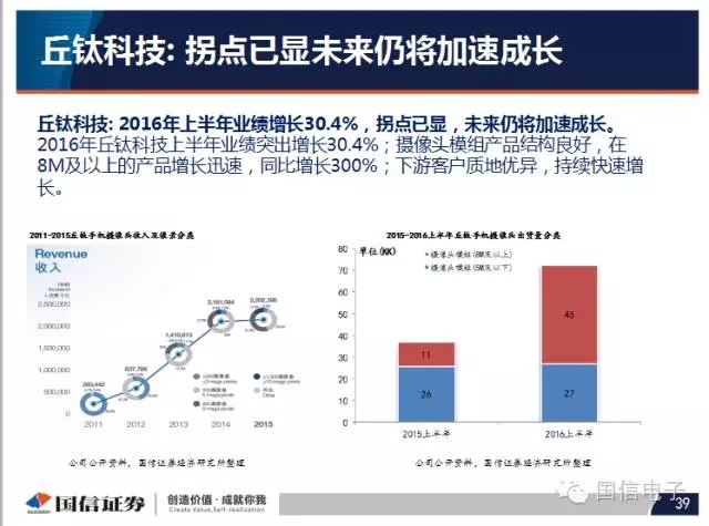 手機攝像頭產(chǎn)業(yè)分析:行業(yè)變化之攝像頭掘起