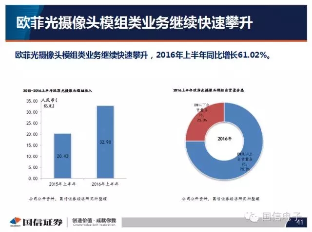 手機攝像頭產(chǎn)業(yè)分析:行業(yè)變化之攝像頭掘起