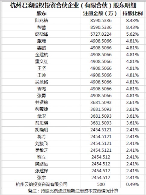 再傳螞蟻金服上市 馬云占股成謎