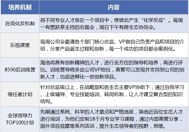 樂視如何“捆綁”員工、高管和股價？