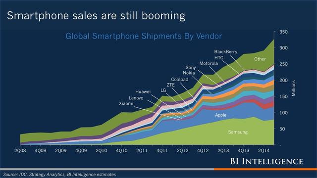iPhone發(fā)布九年后 智能手機蓬勃發(fā)展時代宣告結(jié)束