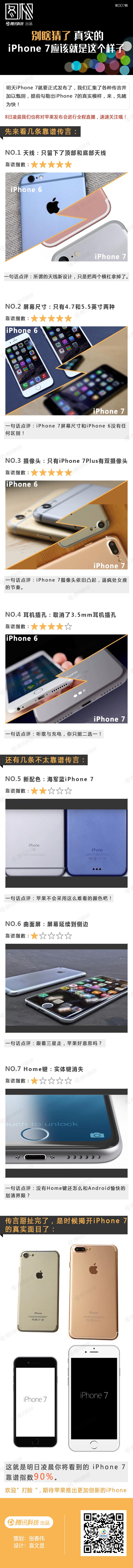 別瞎猜了，真實的iPhone 7應該就是這個樣子