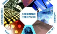OLED與石墨烯 顯示領(lǐng)域的“黃金組合”