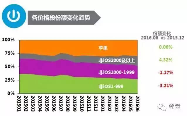 OPPO、vivo從默默無聞,到突然香餑餑!他們是如何崛起的?