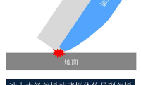 AGC旭硝子推出新型化學(xué)強化玻璃龍跡Dragontrail(R) Pro