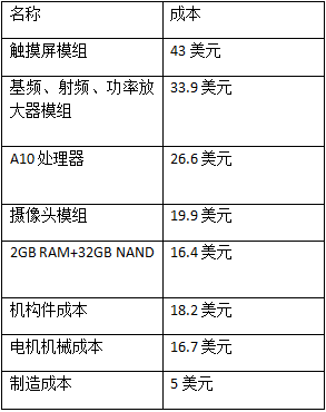  iPhone7成本及臺灣供應商名單曝光 能否力挽狂瀾終止蘋果頹勢？