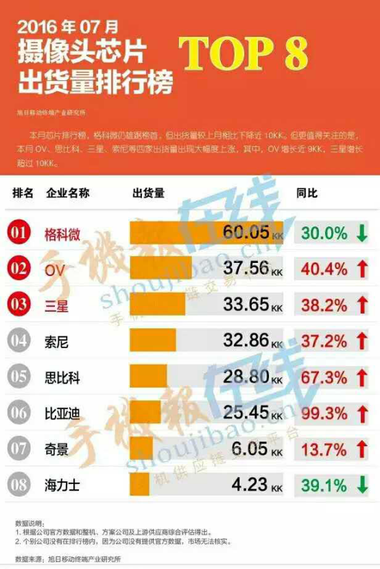 智能手機四大主流趨勢：雙攝、指紋識別、OLED面板、大容量存儲