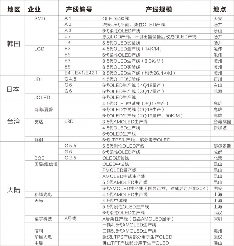 智能手機四大主流趨勢：雙攝、指紋識別、OLED面板、大容量存儲