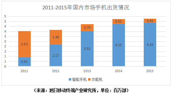 單一熱銷機型成總出貨量功臣時代 品牌效益越發(fā)重要