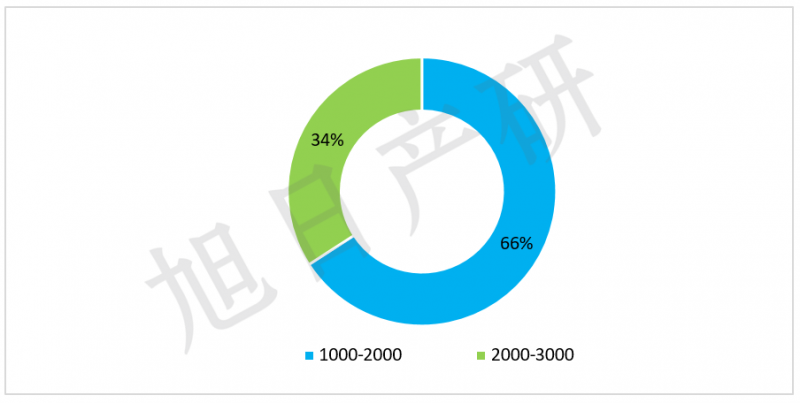 旭日產研:iPhone競爭力分析報告 2015年國內出貨增長56%