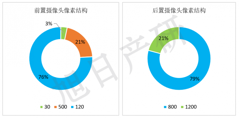 旭日產研:iPhone競爭力分析報告 2015年國內出貨增長56%
