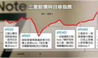 池魚(yú)之殃：三星傳停產(chǎn)Note7波及供應(yīng)鏈曝光