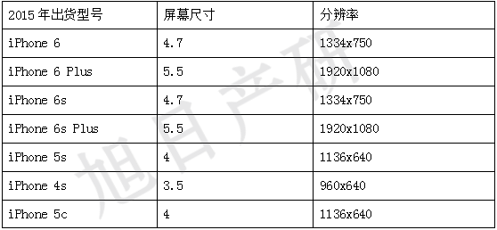 iPhone競爭力分析報告 2015年國內出貨增長56%