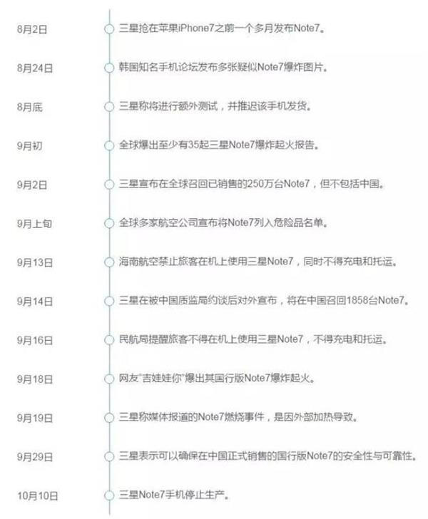 三星“認錯”蒸發(fā)千億：韓國股市、貨幣都垮了……