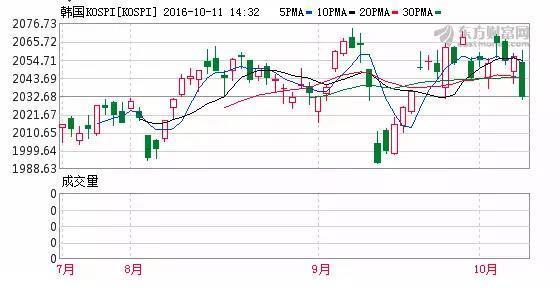 三星“認錯”蒸發(fā)千億：韓國股市、貨幣都垮了……