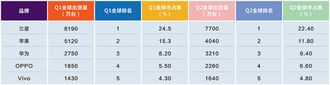 蘋(píng)果國(guó)內(nèi)兩研發(fā)中心重心不一 對(duì)國(guó)產(chǎn)手機(jī)形成南北狙擊之勢(shì)