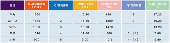 蘋(píng)果國(guó)內(nèi)兩研發(fā)中心重心不一 對(duì)國(guó)產(chǎn)手機(jī)形成南北狙擊之勢(shì)