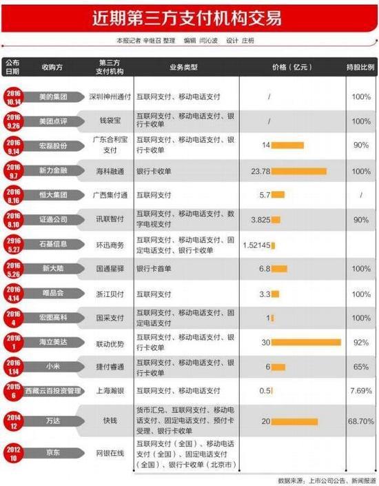 支付牌照爆炒到5億！萬(wàn)達(dá)、小米都在搶