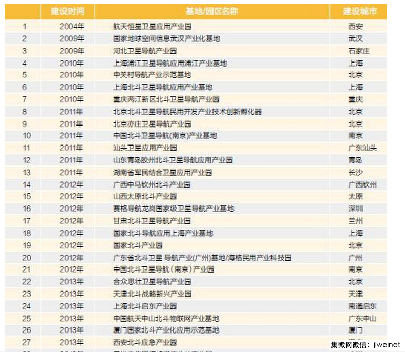 2400億北斗市場將至，接踵而來的還有"大躍進"？