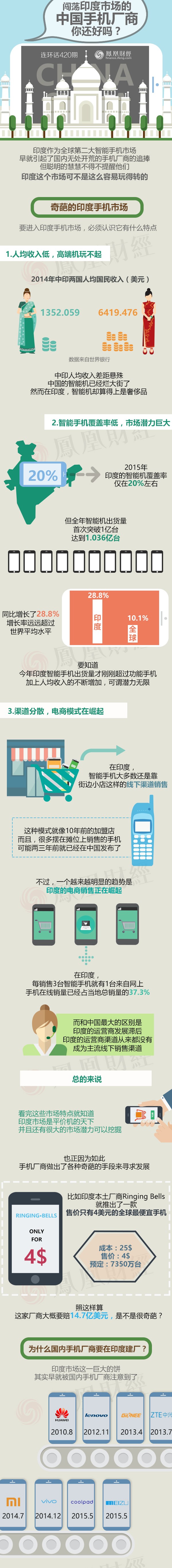 這些手機(jī)廠商紛紛撤離中國！究竟是為啥