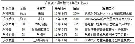 樂(lè)視業(yè)務(wù)“急剎車”賈躍亭能否扭轉(zhuǎn)資金鏈緊缺危機(jī)