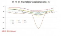 Q4市場預(yù)判：面板廠整機廠冰火兩重天