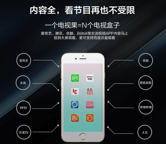 電視果3開啟電視后盒子時代，這是一片神奇的“奧利奧”