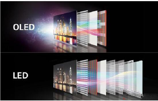 LGD下“軍令狀”:要用OLED打敗QLED