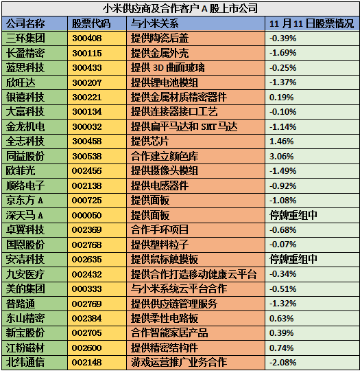三星樂視小米引發(fā)的供應鏈反思 牽一發(fā)而動全身