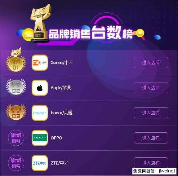 從雙十一數(shù)據(jù)看OPPO 線上快速崛起，全渠道提升是王道
