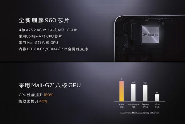 華為Mate 9幸福！GPU性能超車高通：麒麟960深藏功與名