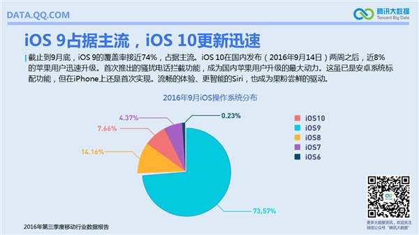 國內(nèi)手機最流行報告:安卓TOP10小米獨占六席