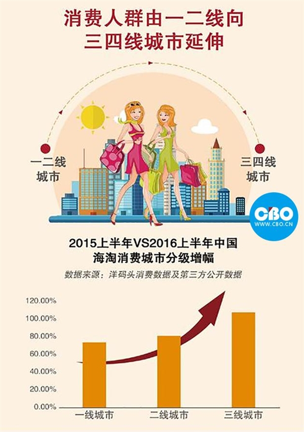 OPPO、vivo為何逆襲