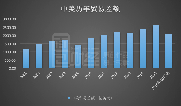 一年進口芯片花費超萬億，中國制造在為美國打工？