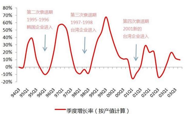 柔性顯示成未來技術之爭，究竟花落誰家？