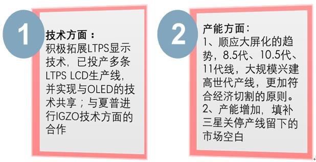 柔性顯示成未來技術之爭，究竟花落誰家？