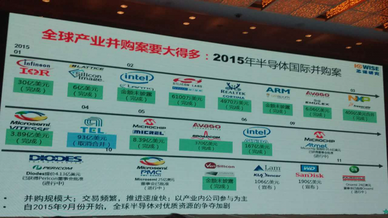 從《東莞集成電路產(chǎn)業(yè)發(fā)展白皮書(shū)》看半導(dǎo)體發(fā)展趨勢(shì)