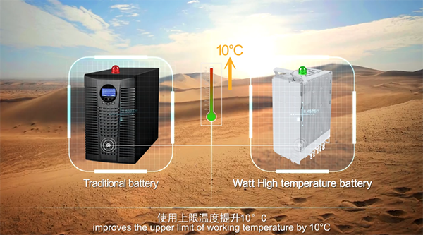 華為石墨烯基鋰離子電池 噱頭還是技術革命？