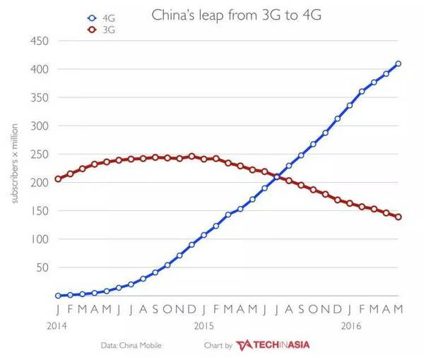 手機品牌都說印度是下一個中國,我們用事實告訴你印度市場是怎么回事