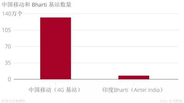 手機品牌都說印度是下一個中國,我們用事實告訴你印度市場是怎么回事