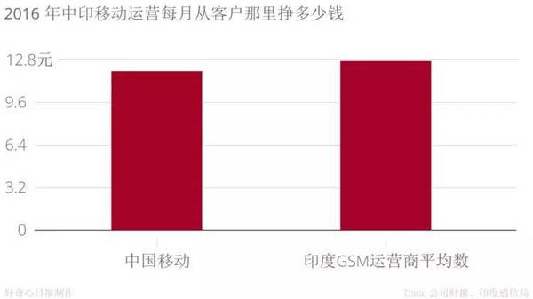 手機品牌都說印度是下一個中國,我們用事實告訴你印度市場是怎么回事